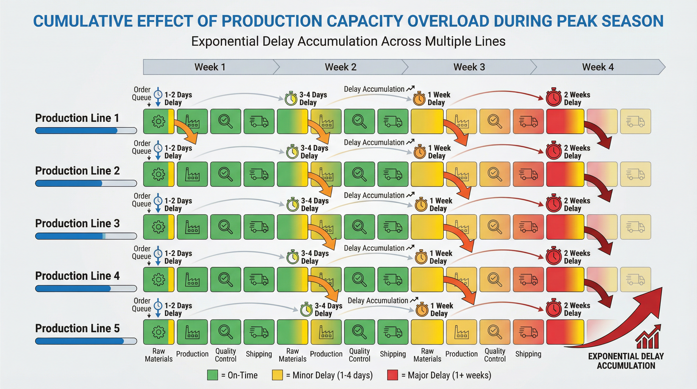 為什麼旺季前的交期承諾經常落空？產能負荷的隱藏風險