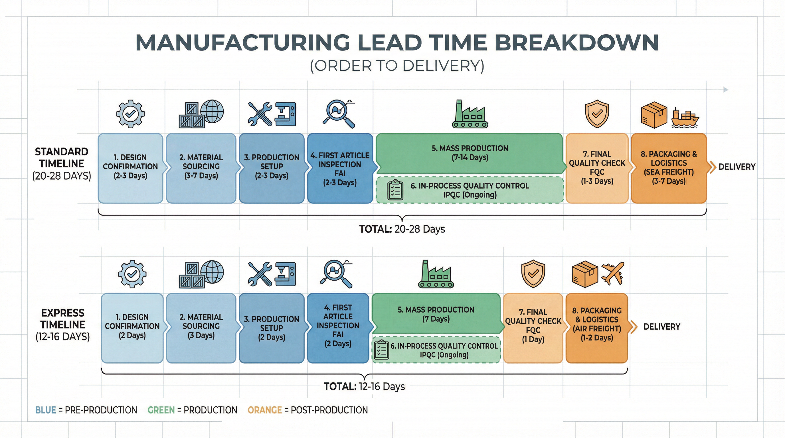 交期承諾的可靠性評估：為什麼工廠的「四週交期」往往無法兌現？